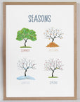 Seasons - Pastel Tones - Educational Print Series - Poster - The Willow Corner